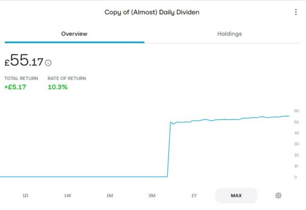 Trading 212 SSISA Sep 25