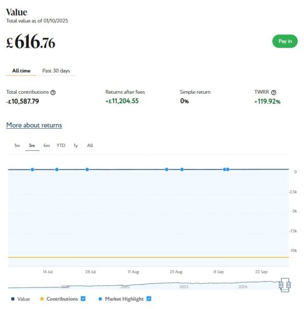 Nutmeg Fully Managed port Oct 2025
