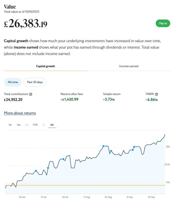 Nutmeg Income port October 2025