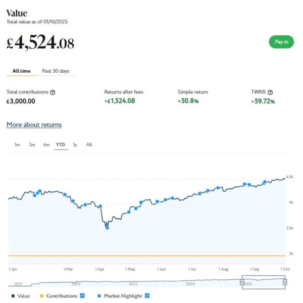 Nutmeg Smart Alpha Oct 2025
