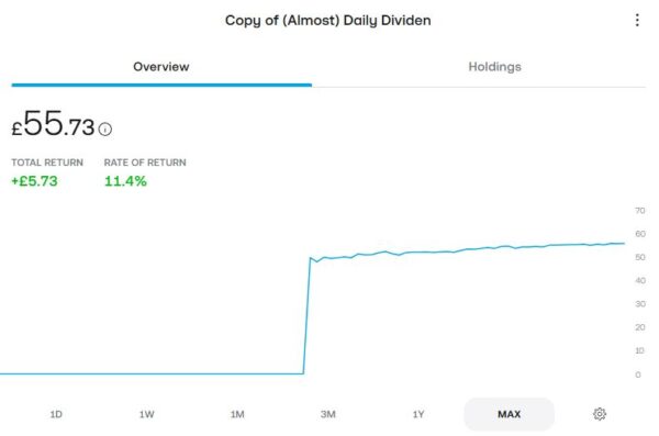Trading 212 Dividends ISA Oct 25