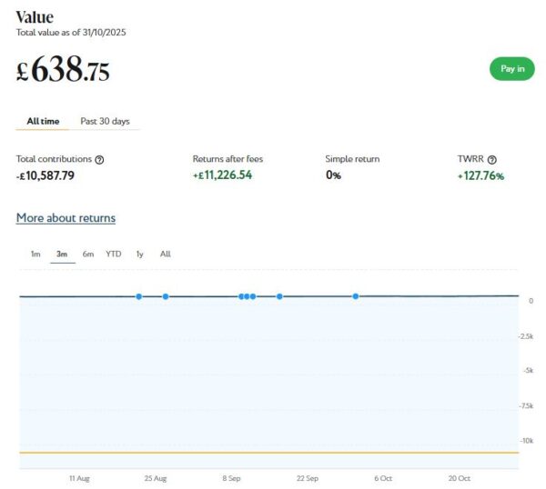 Nutmeg Fully Managed port Nov 25