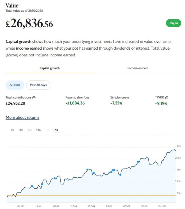 Nutmeg Income Port Nov 25