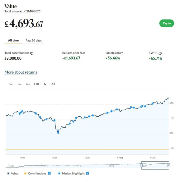 Nutmeg Smart Alpha port Nov 25