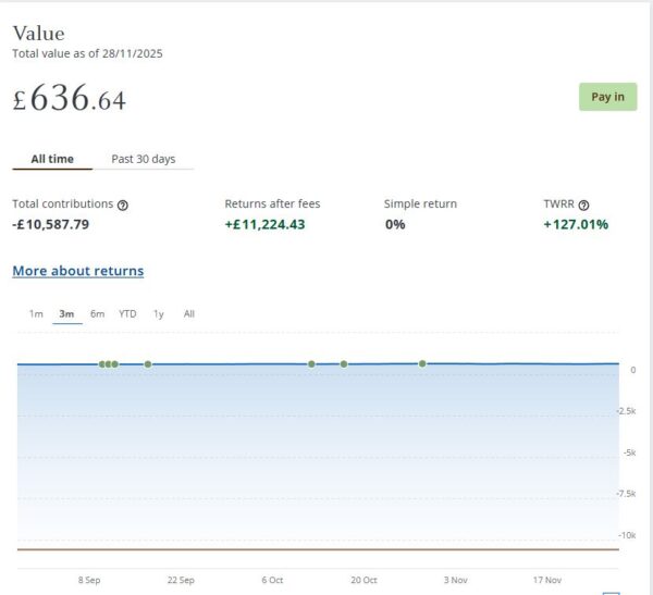 Fully managed port Dec 2025