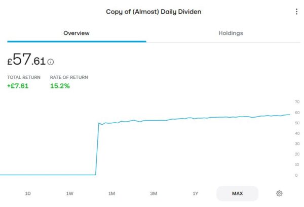 Trading 212 Investment port