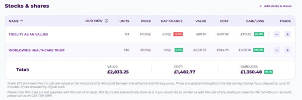 BestInvest Investment Trusts