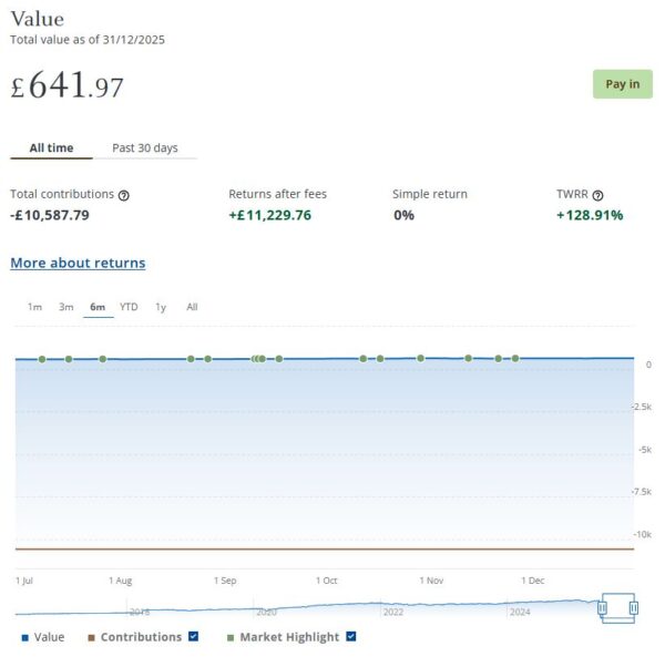 Nutmeg Full Managed port Jan 26