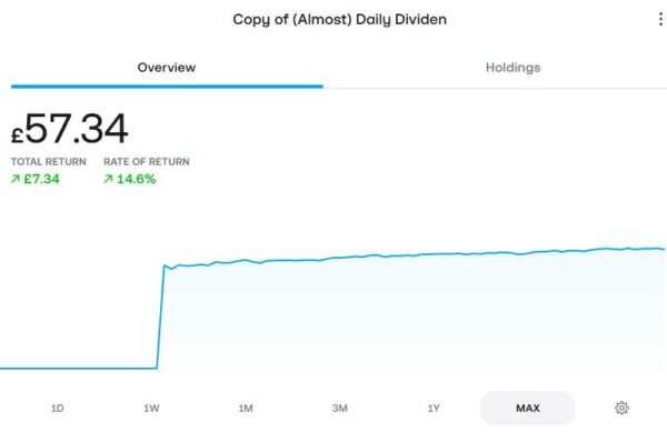 Trading 212 Shares ISA Jan 2026