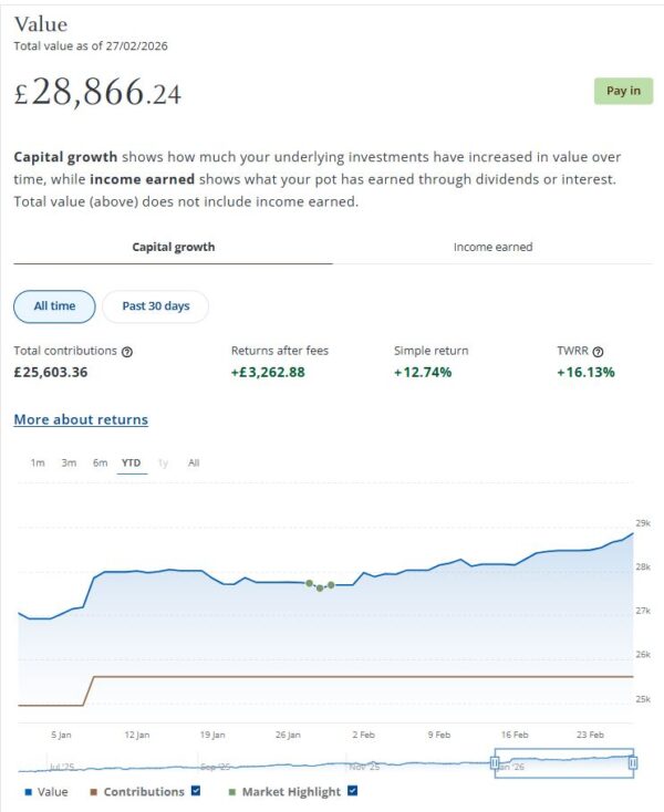 JPM Income portfolio March 2026