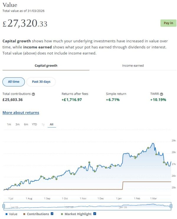 JPM Income Portfolio April 2026
