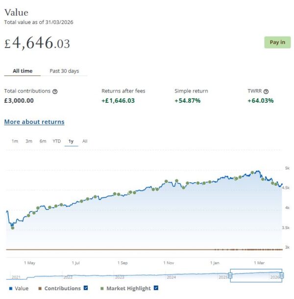Nutmeg Smart Alpha port April 2026