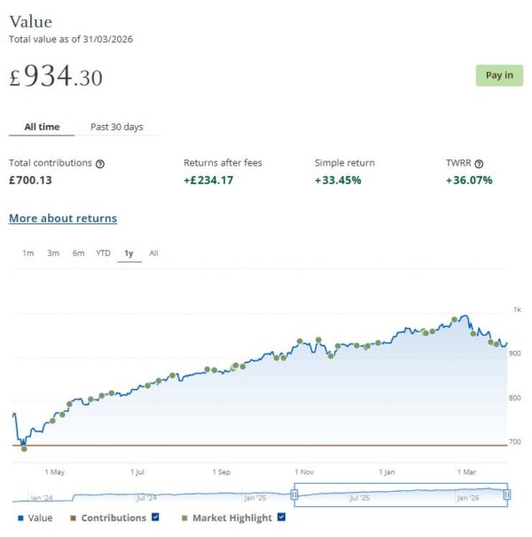 Nutmeg THematic port April 2026