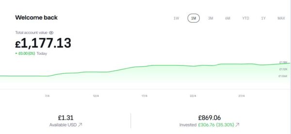 Etoro Home May 2026
