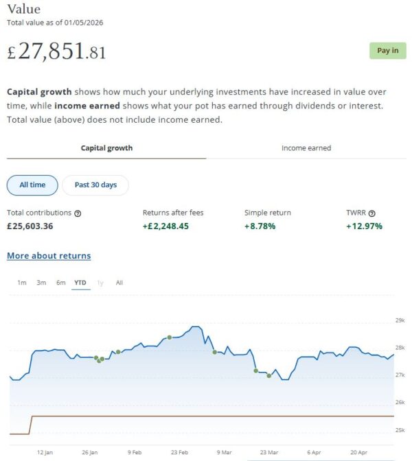 JPM Income Port May 26
