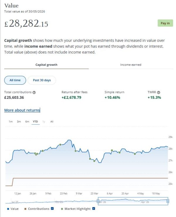 JPM Income port June 2026