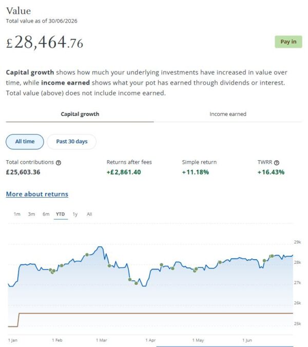 JPM Income portfolio July 2026