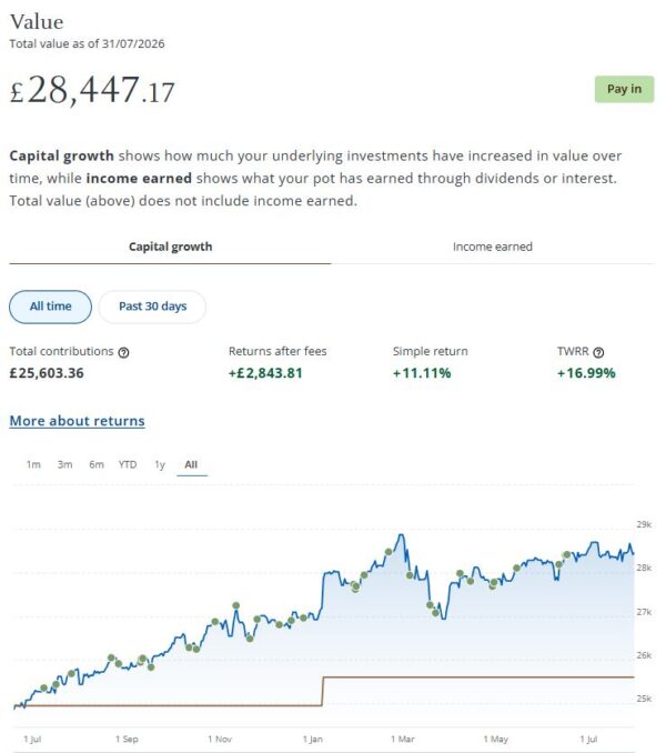 JPM Income port August 2026