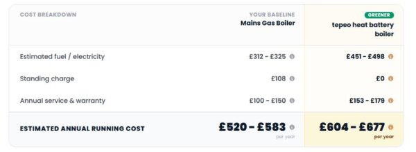 Running costs of heat battery boiler 2